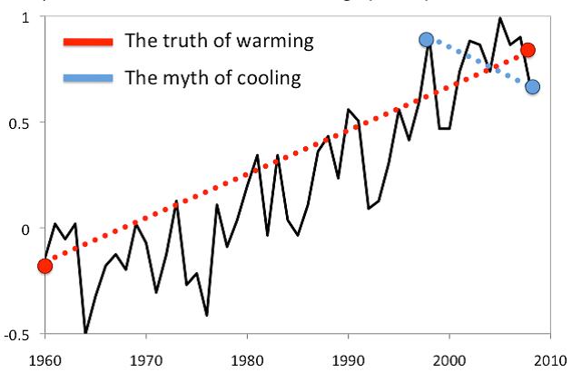 1998 to 2008 myth 2 - KH