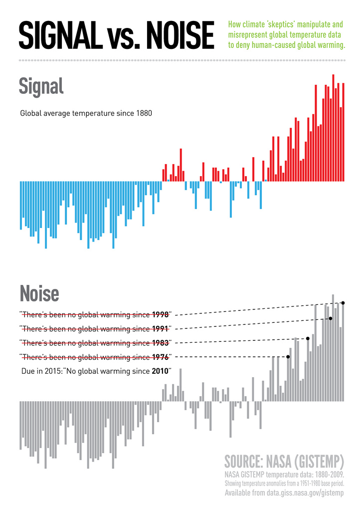 signal vs. noise - climate safety