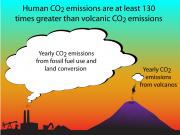 sks - volcanoes vs. human CO2